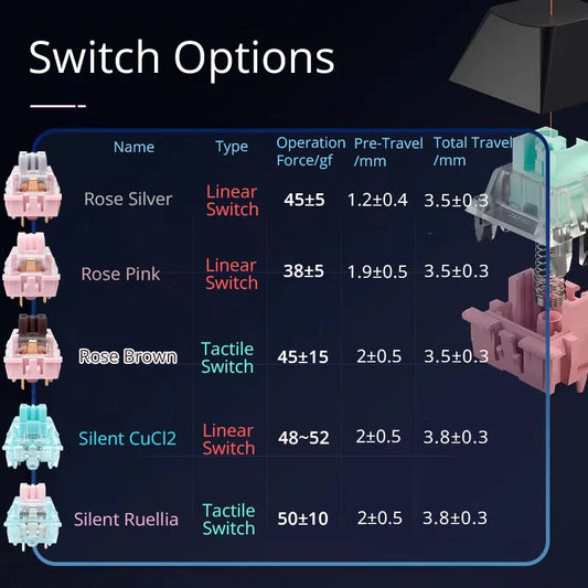 GK104 Pro Full-Size 3-Mode Wireless Mechanical Keyboard